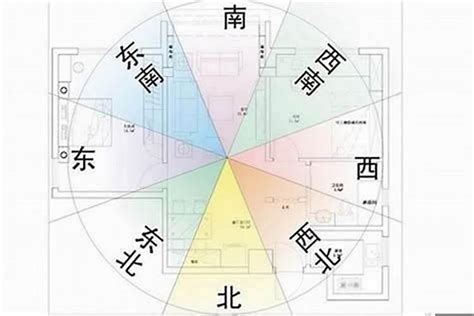 向東南樓風水|家居風水之房屋大門：坐向知識大全